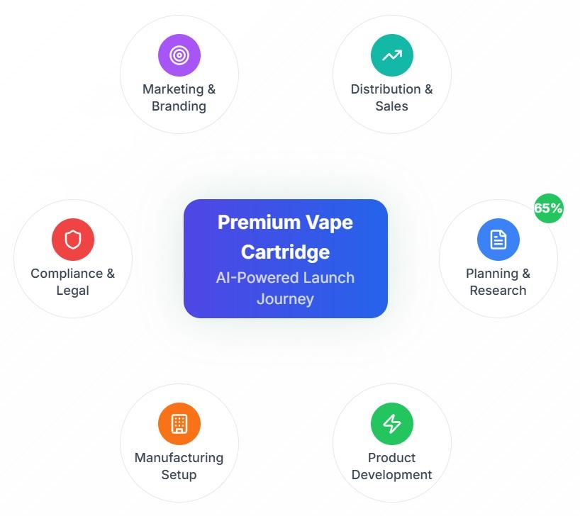 AI-Powered Project Planner Visualization